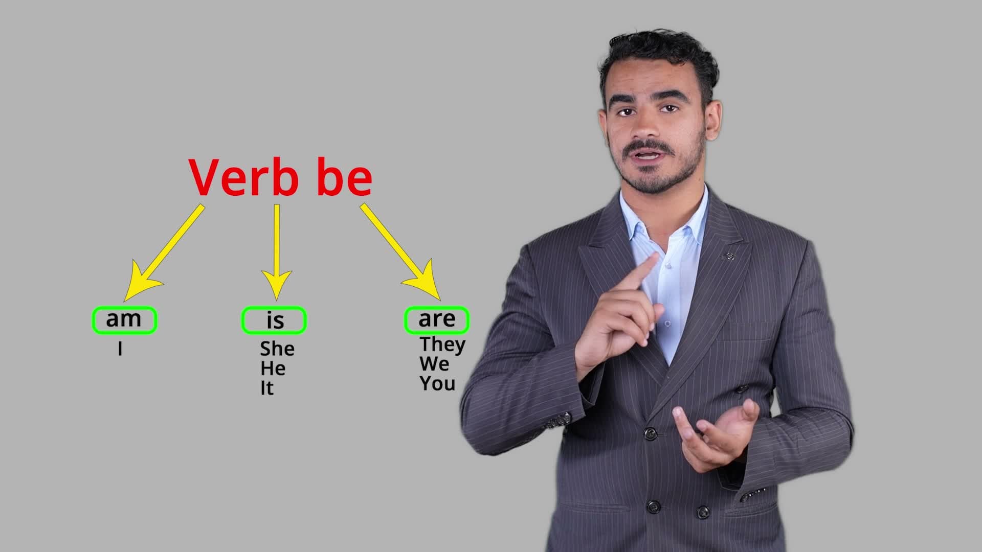 English-Learning To Be verbs