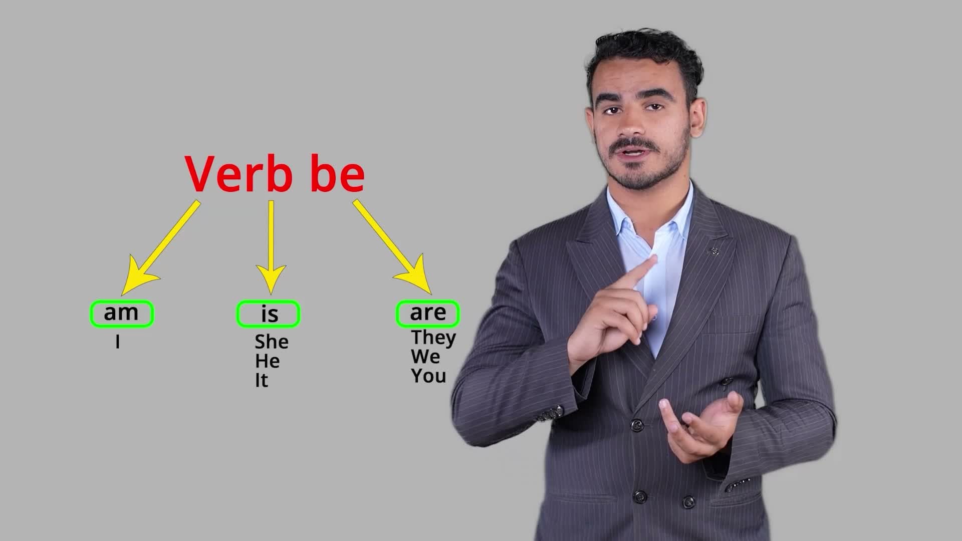 To Be Verbs